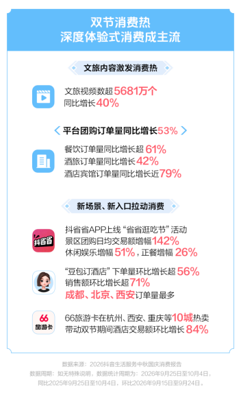 AI 帮用户规划假期行程
