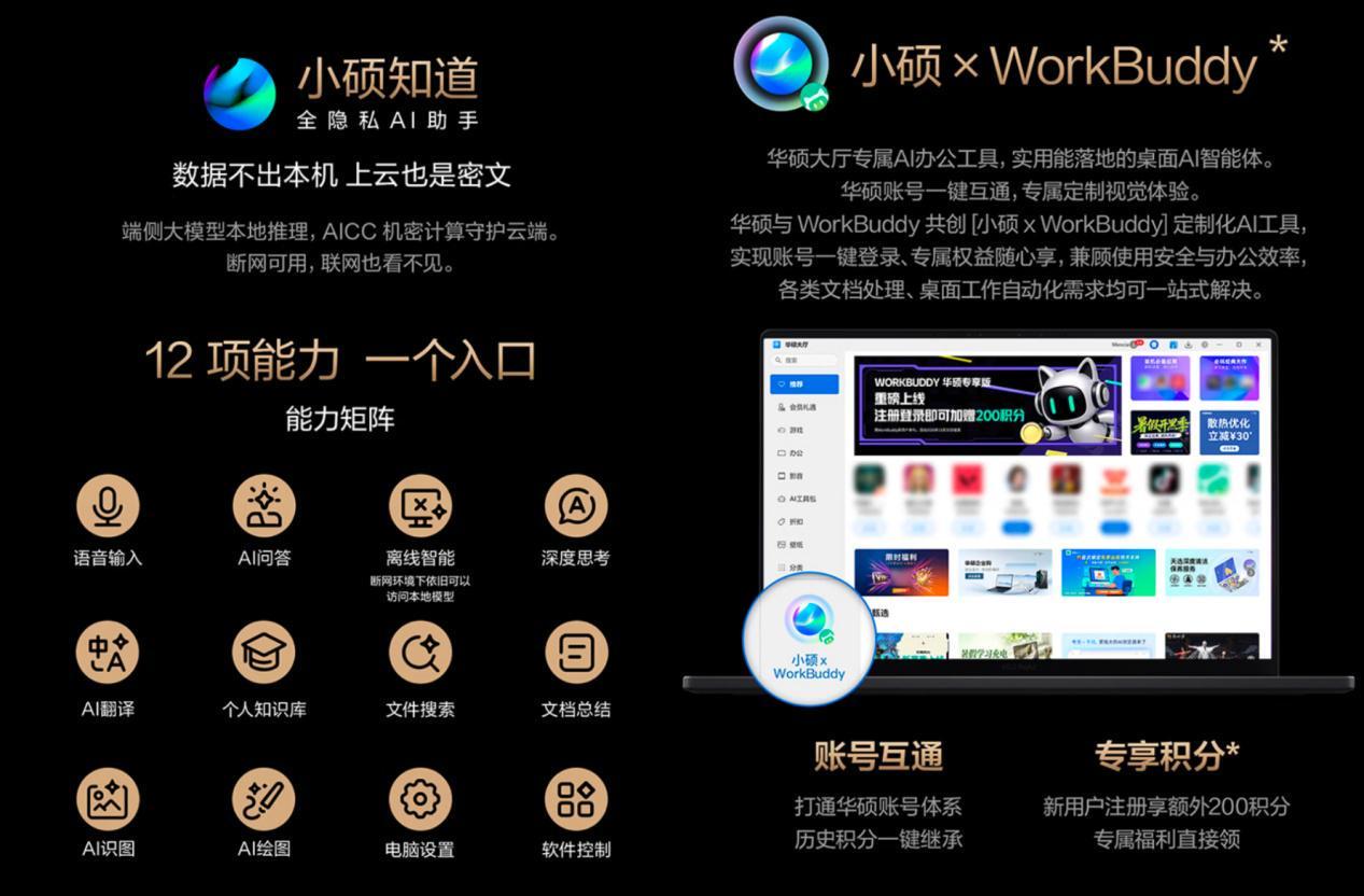 华硕 ProArt RTX Spark 屏幕与接口