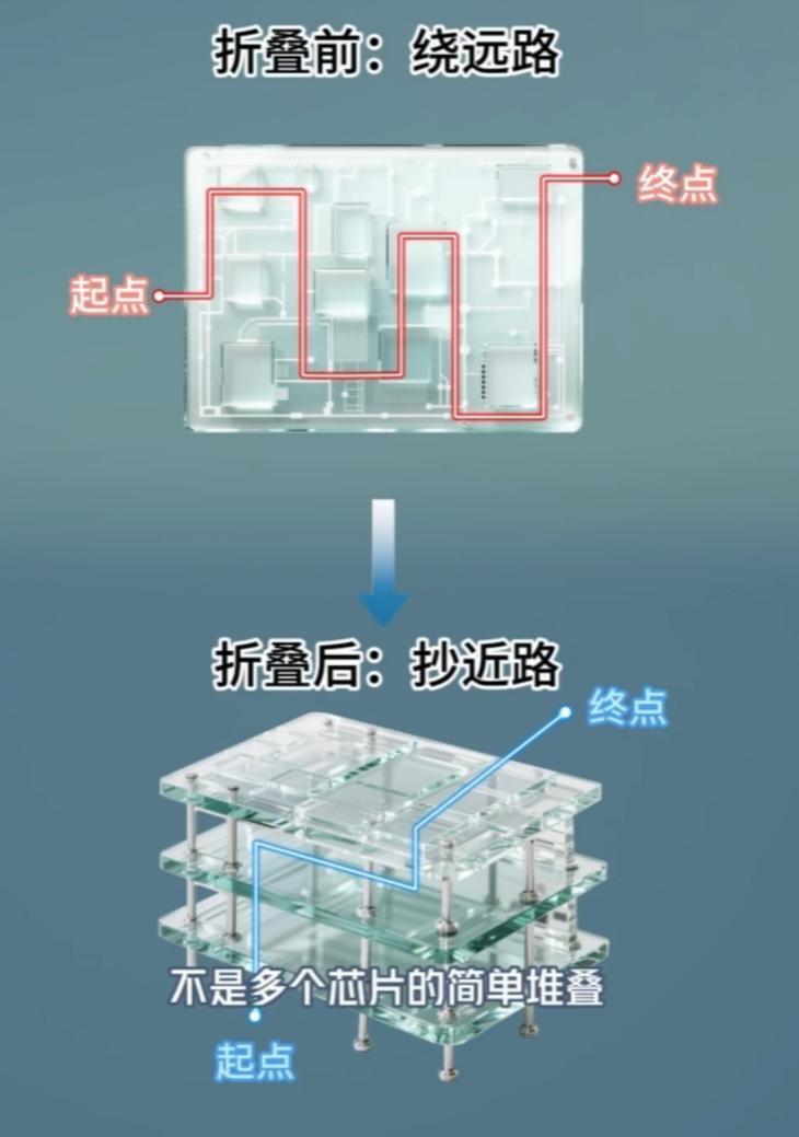 华为Mate 90星环设计