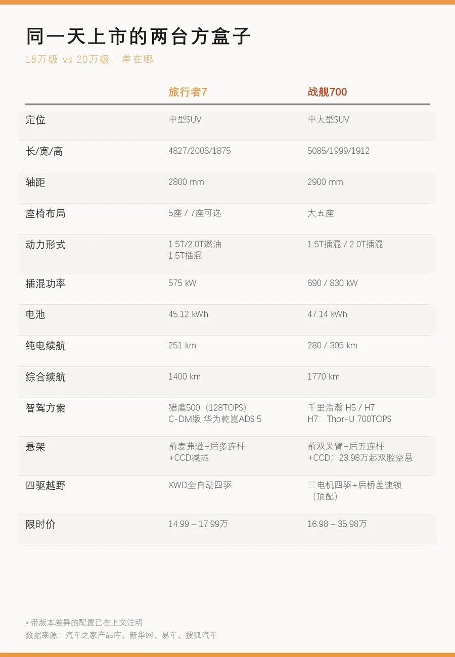 捷途旅行者7 内饰