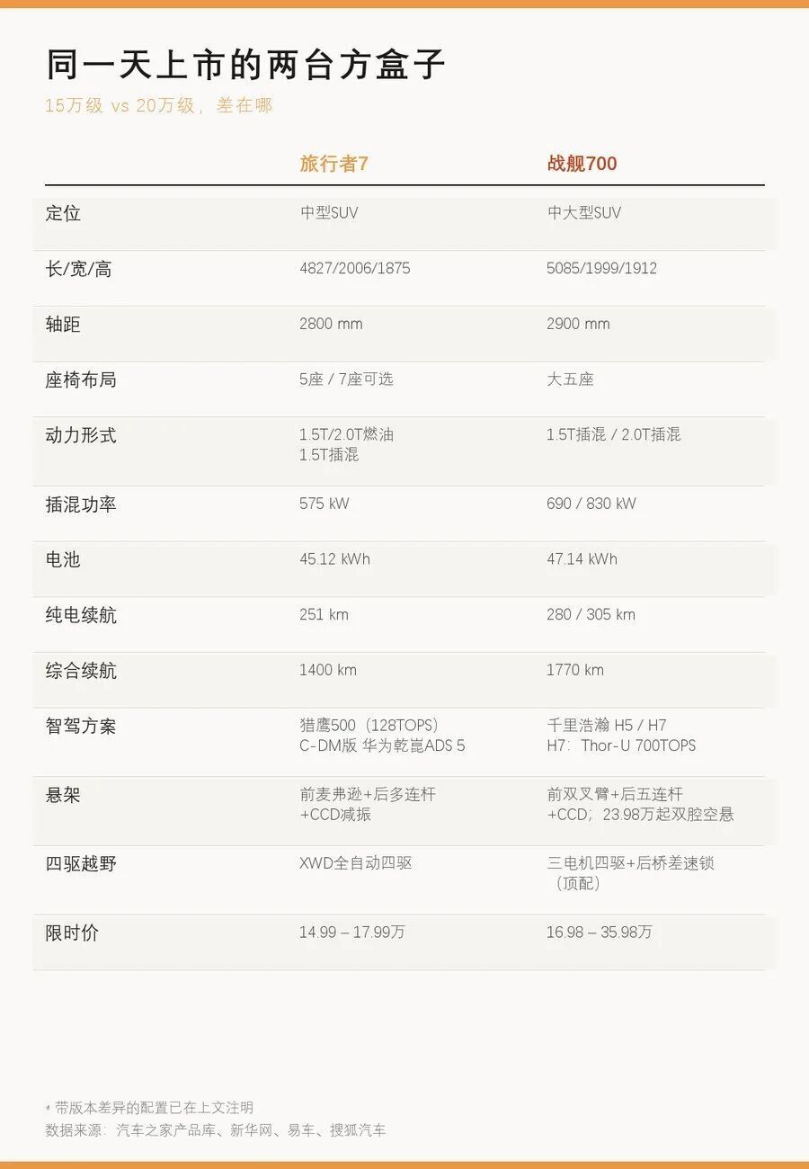 捷途旅行者7 尾部